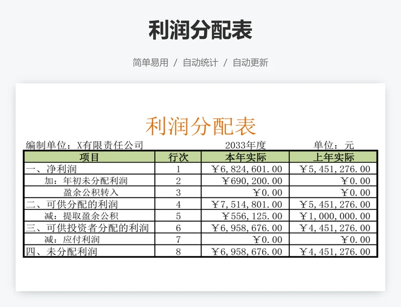 利润分配表