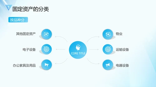 企业固定资产管理培训PPT模板