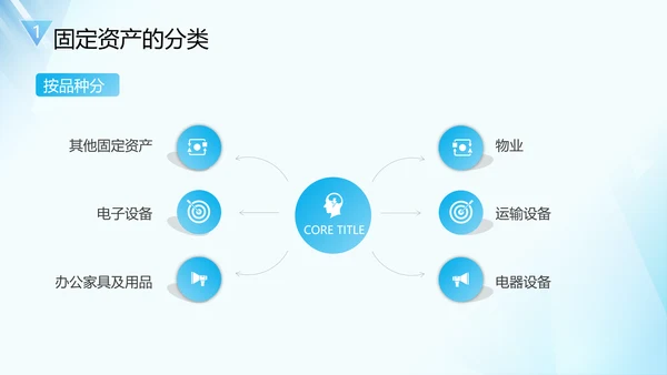 企业固定资产管理培训PPT模板