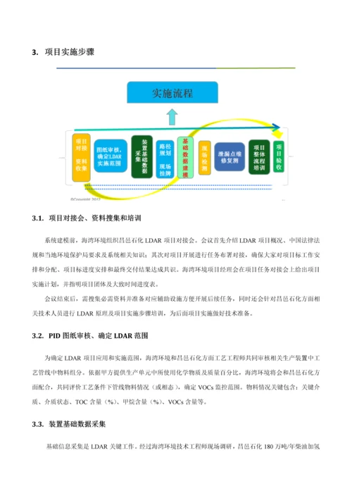 山东昌邑石化有限公司LDAR实施专项方案最终版.docx