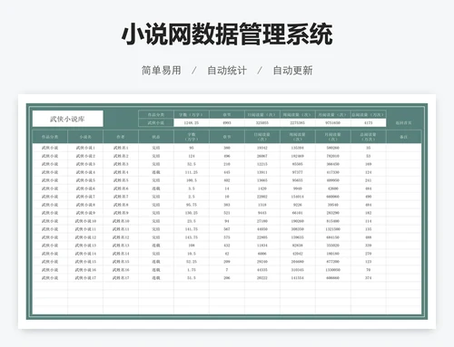 小说网数据管理系统