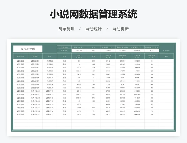 小说网数据管理系统