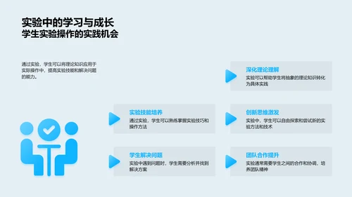 深化化学实验理解PPT模板