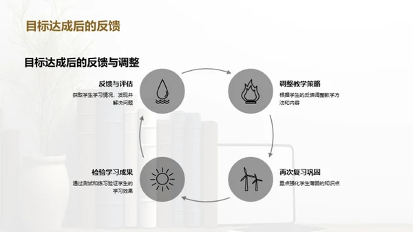 高二英语提升之策