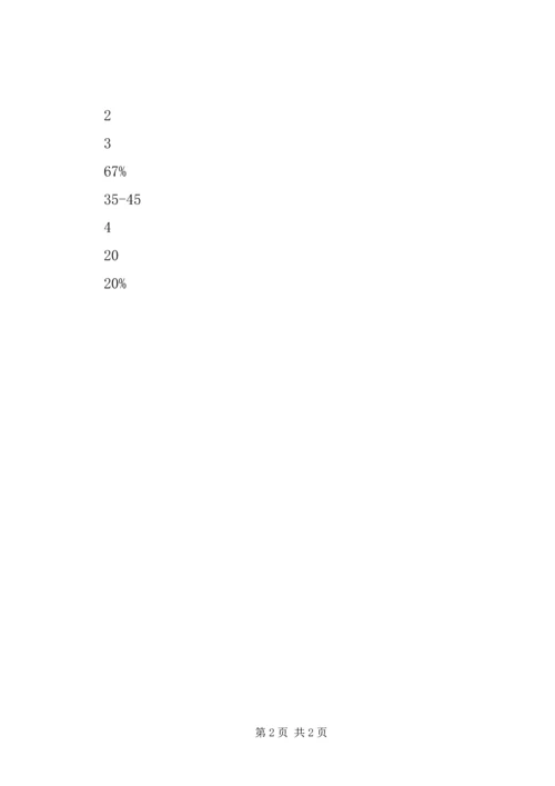 电子工程系党建工作调研报告 (4).docx