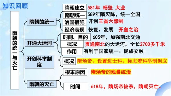 第2课 唐朝建立与“贞观之治”课件 2024-2025学年统编版七年级历史下册