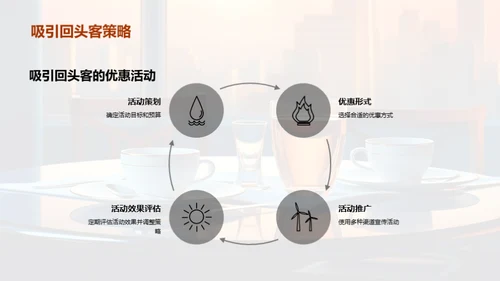 餐饮CRM系统优化