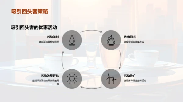 餐饮CRM系统优化