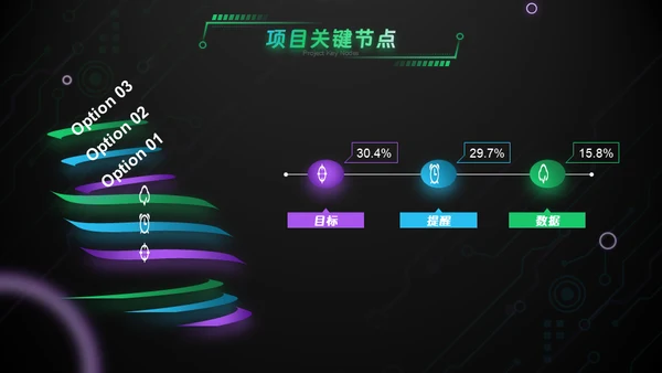 绿色科技风互联网工作汇报通用PPT模板