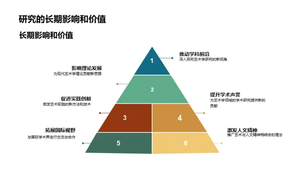 跨越艺术学研究边界