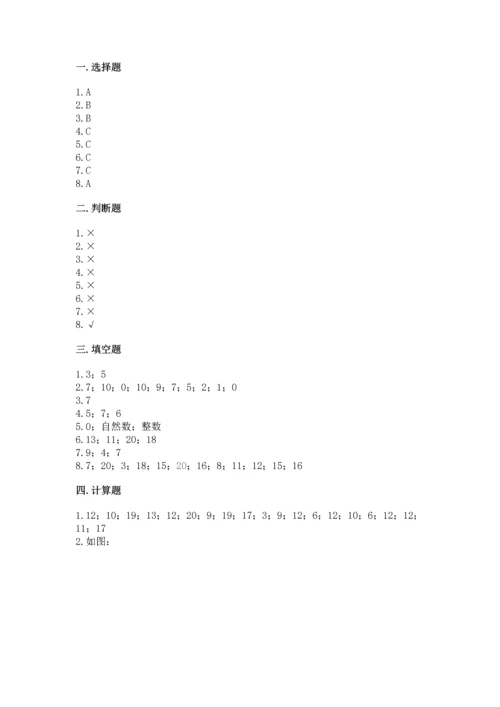 小学一年级上册数学期末测试卷附答案【研优卷】.docx