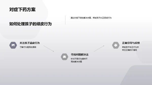 培养孩子的自律力