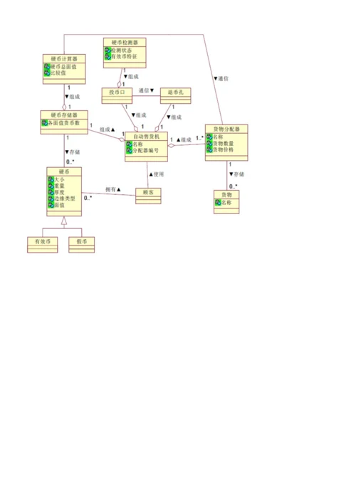 软件工程导论课后习题大题.docx