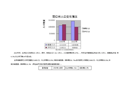 汇达广场项目市场调查报告暨营销策划提案