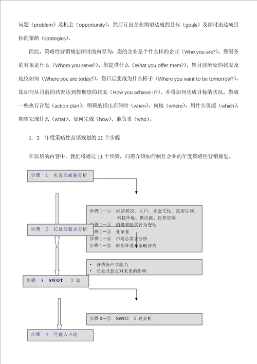 商战利剑策略性营销规划