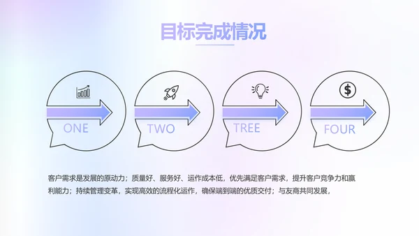 公司品牌策划方案工作总结动态PPT