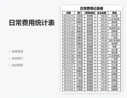 日常费用统计表