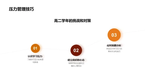 高二学年指南