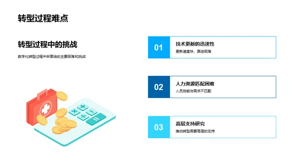 数字化转型探究