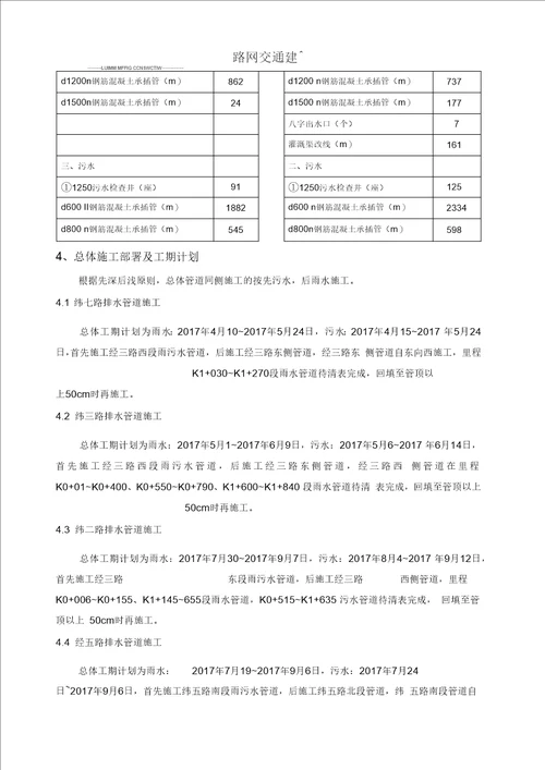 雨污水工程专项施工方案