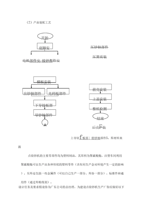 生产计划与控制培训课程