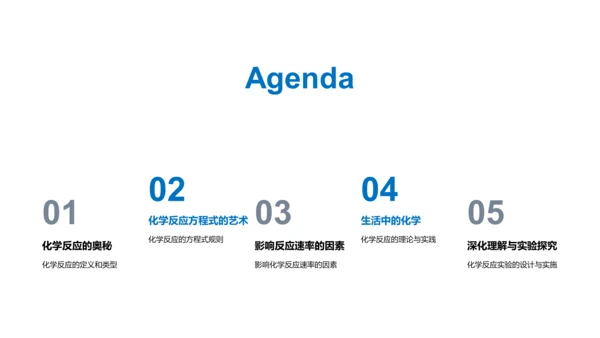 化学反应教学讲解PPT模板