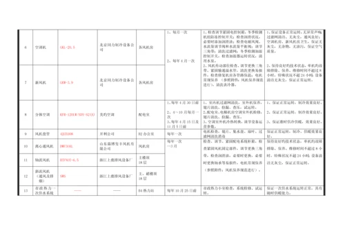 北京林和物业管理有限公司空调作业基础指导书.docx