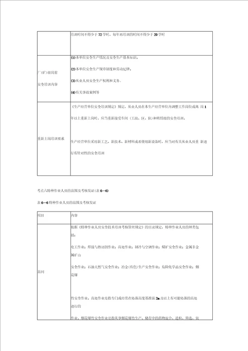 安全生产部门规章