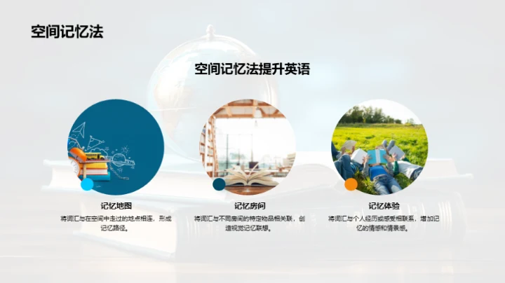 英语词汇掌握全攻略