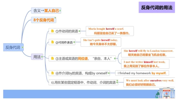 Unit1 Section A Period 2 (2d&GF-4c) 课件（人教八下Unit1 W