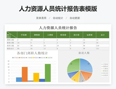 人力资源人员统计报告表模版
