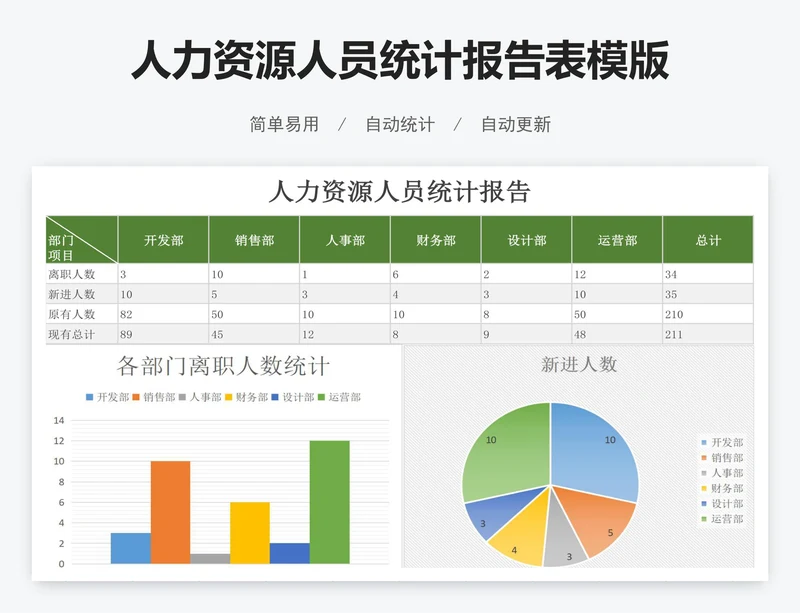 人力资源人员统计报告表模版