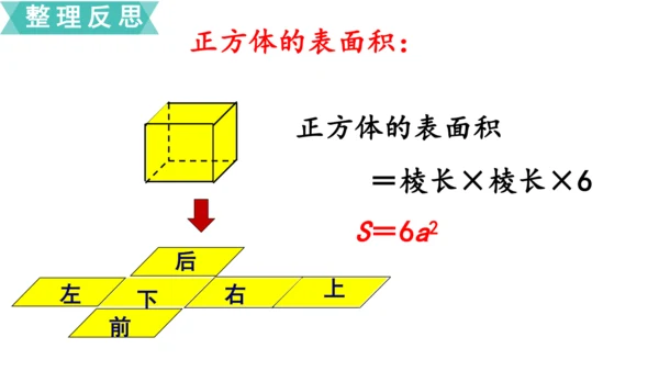 人教版六年级下册立体图形的表面积和体积 课件(共19张PPT)