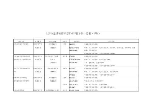 上海建设项目环境影响评价评价单位一览表甲级