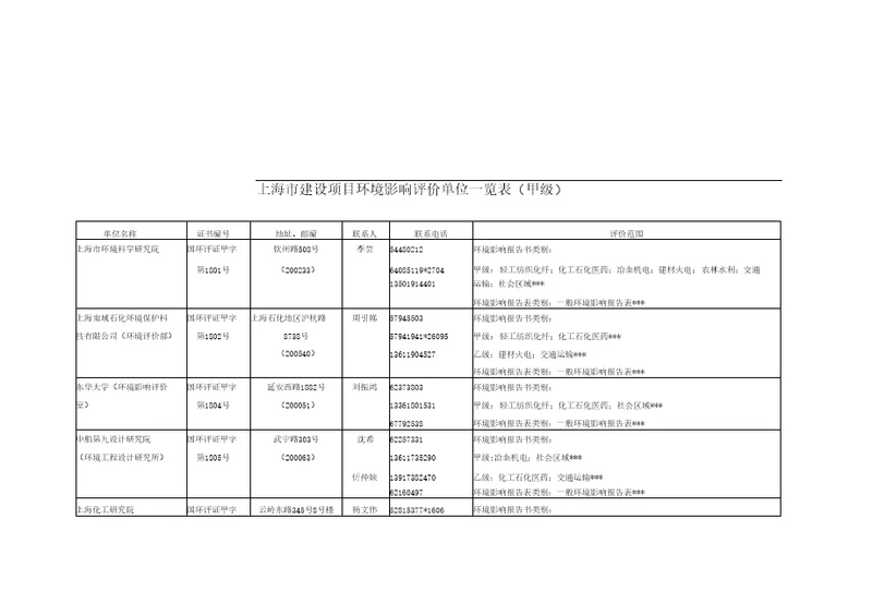 上海建设项目环境影响评价评价单位一览表甲级