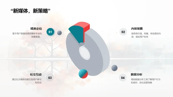 秋分传播新媒体解析