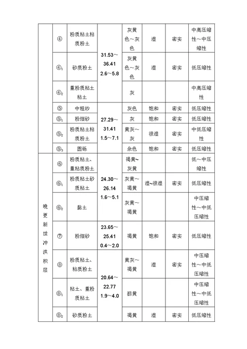 北京国家体育馆施工组织设计