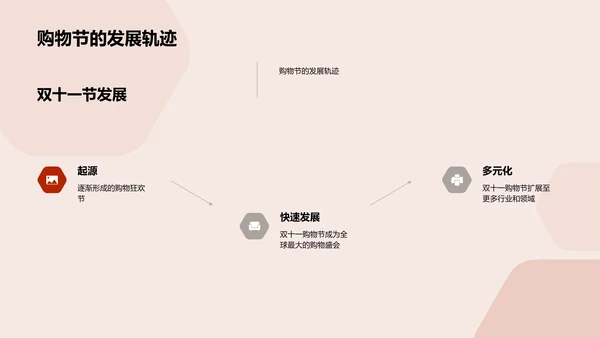 双十一销售保险创新