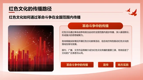 红色党政风文化的历史意义与时代价值PPT模板