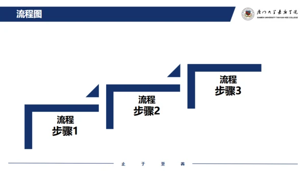 厦门大学嘉庚学院论文答辩通用ppt模板