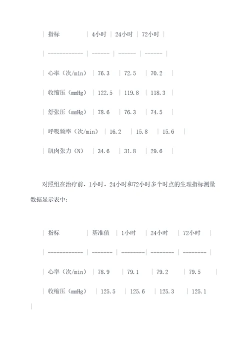 中医耳压豆护理实验报告