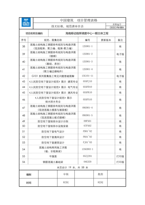 技术标准、规范清单目录CSCEC-PM-0804(2015).docx