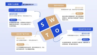 蓝黄色商务风swot分析SWOT关系页