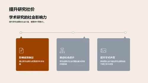 掌握学术研究技巧