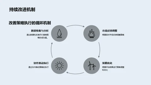 雪域营销策略