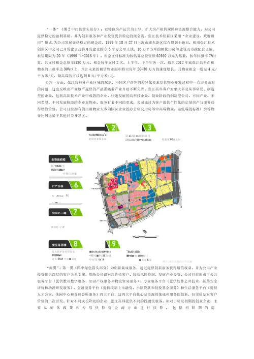 园区运营和地产开发相结合的产业地产