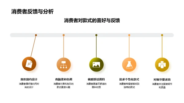 销售视角下的时尚演变