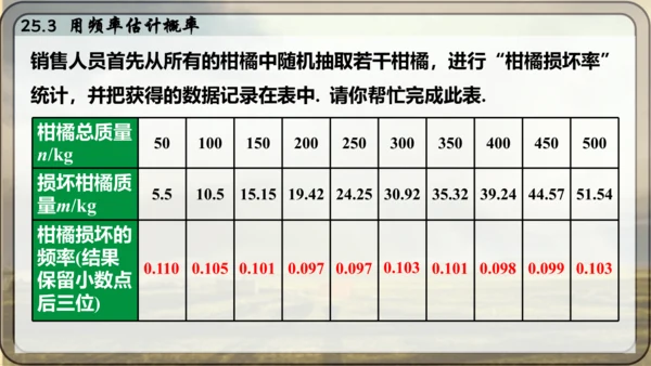 人教版数学九年级上册25.3 用频率估计概率课件课件（共25张PPT）