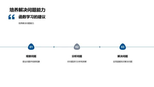 函数知识教学PPT模板