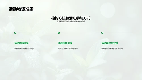 社区植树活动汇报